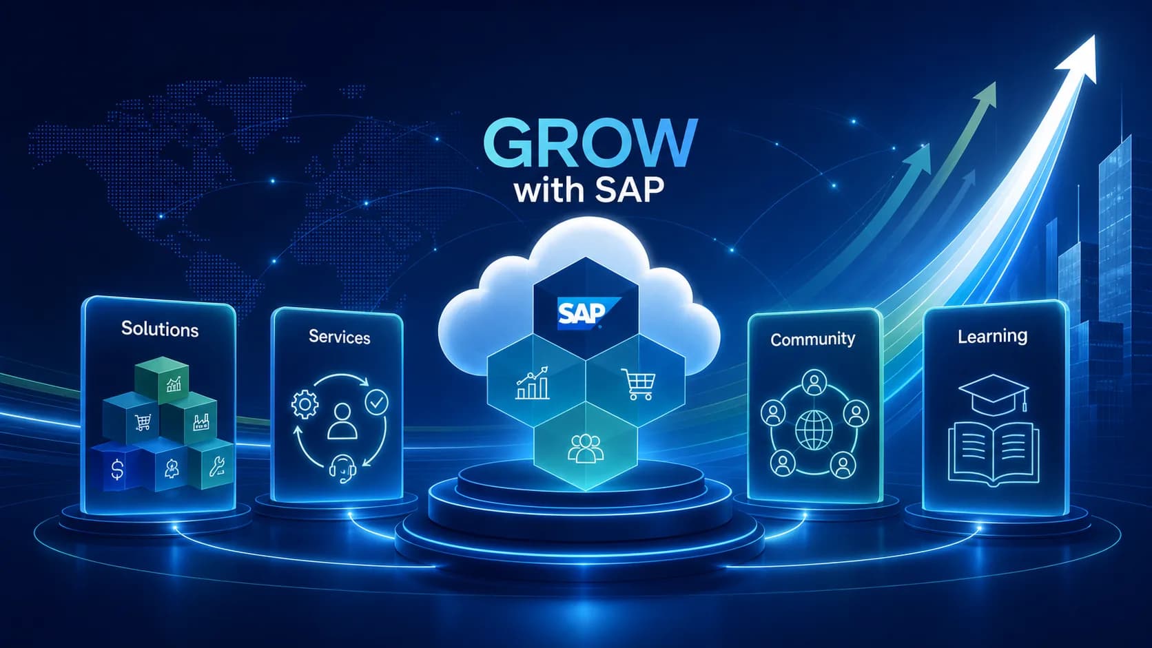 GROW with SAP pillars: Solutions, Services, Community and Learning